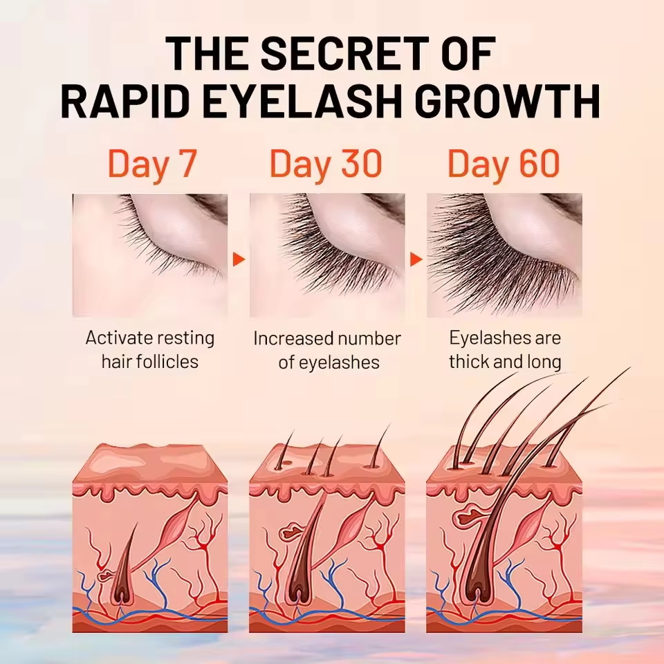 Fast Eyelash Growth Serum 7 Da - огляд і ціна Growth Factor Serum